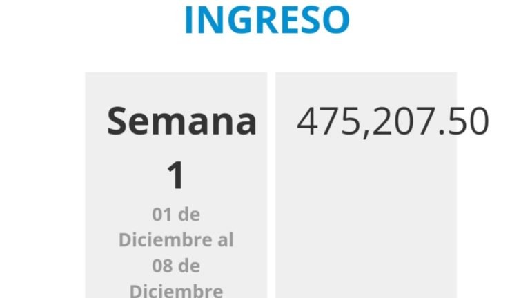 Caen más de 400 mil pesos tras reanudar cobro de parquímetros en Puebla