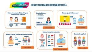 La Coparmex está dispuesta a organizar un segundo debate entre los tres candidatos al gobierno del estado de Puebla