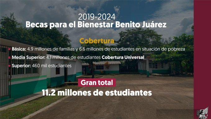 Becas Benito Juárez
