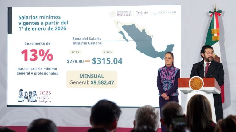 Sheinbaum confirma aumento del salario mínimo a 9 mil 582.47 pesos para el 2026