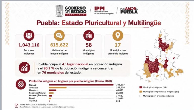 Comunidades y pueblos originarios de Puebla se suman a consulta sobre ley general de derechos